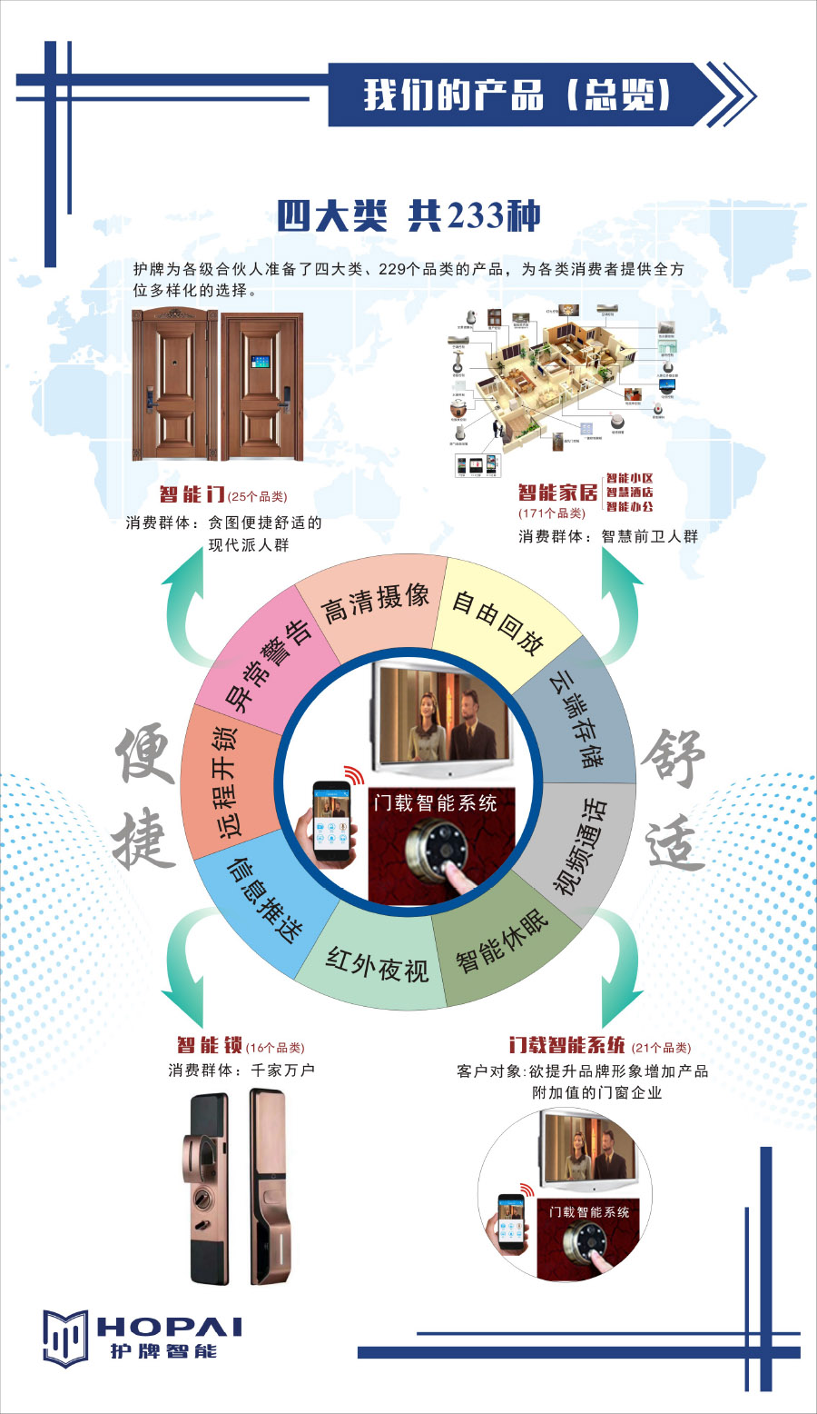 20、我們的產(chǎn)品（總覽）