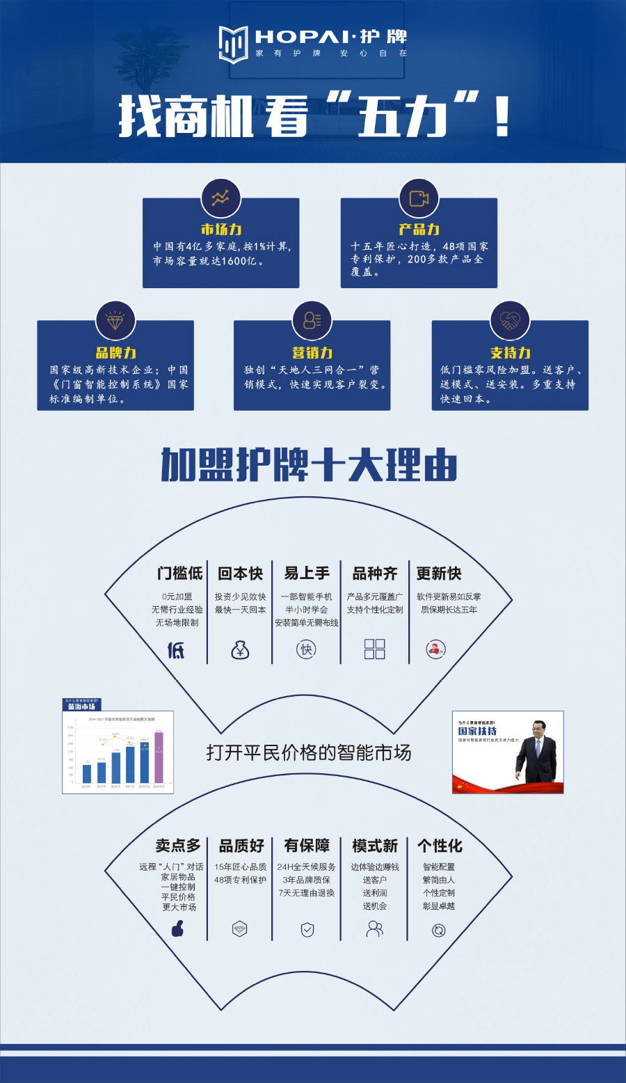 22、加盟護(hù)牌理由